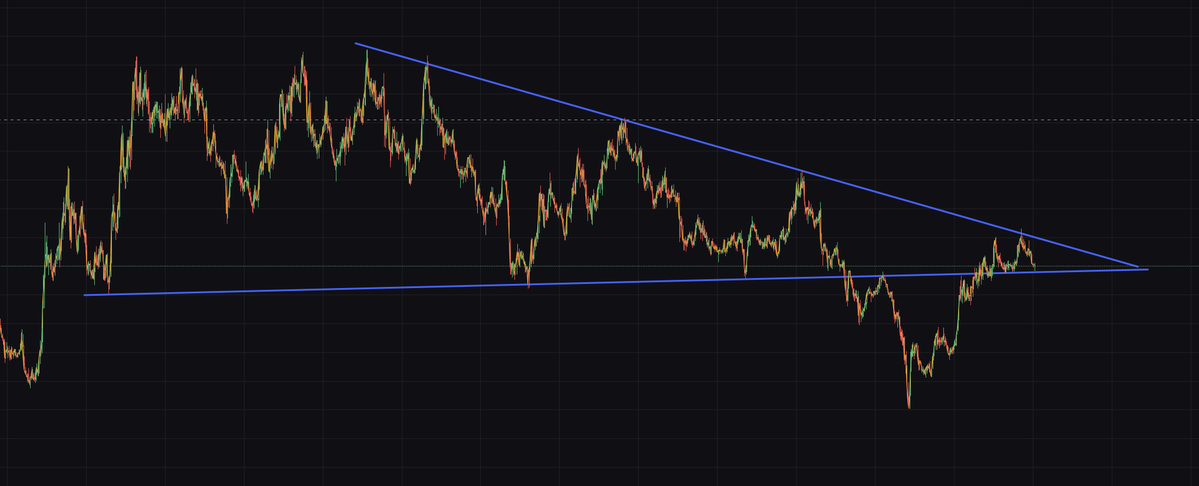 $MON broke back into the larger bull flag, it wants to break out so badly.