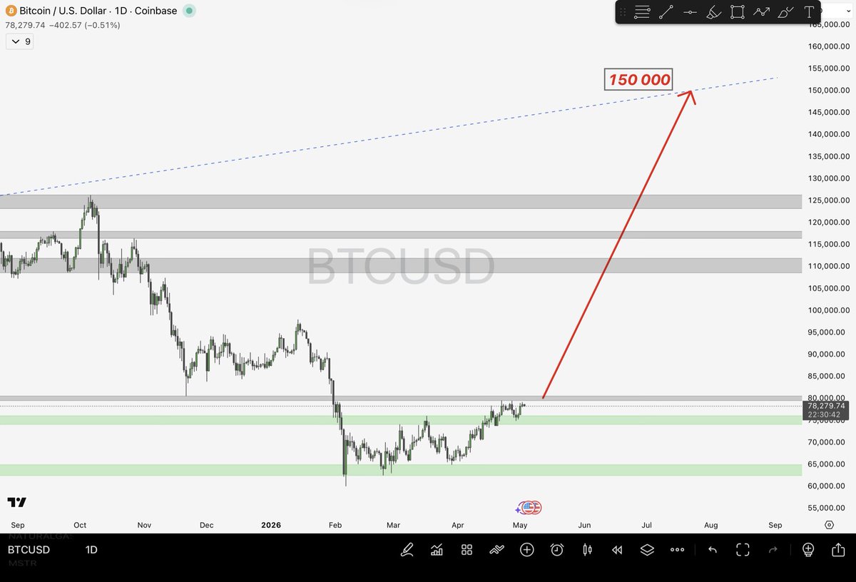 Chart Master 📈📉 Sarah tweet media