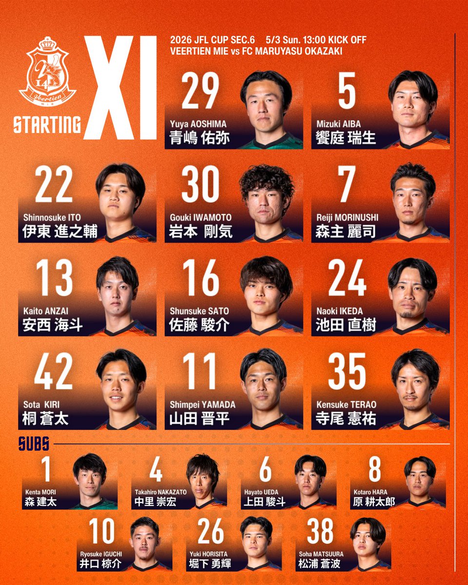 ⚽𝙎𝙏𝘼𝙍𝙏𝙄𝙉𝙂 𝙓𝙄 本日の名古屋・港で闘うメンバー