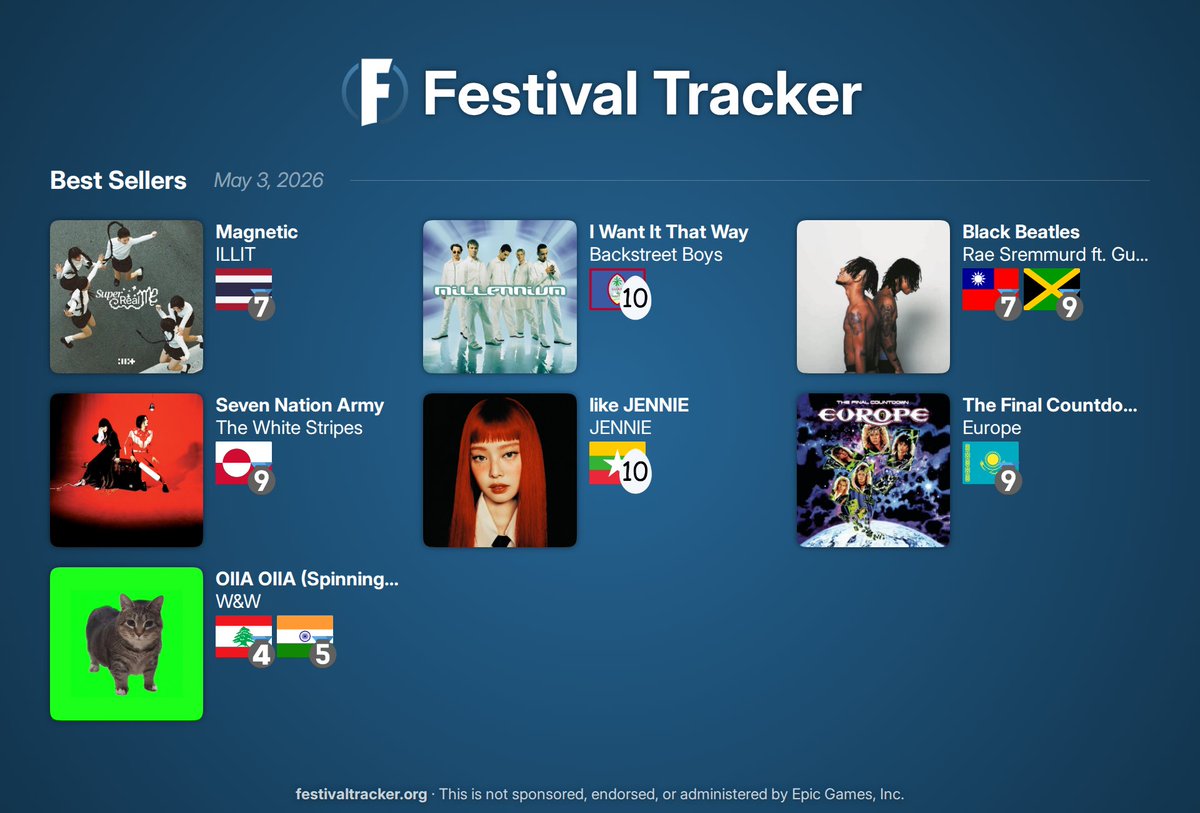 Festival Tracker · Fortnite Festival Bot & Info tweet media