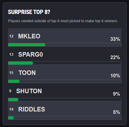 upsets.gg tweet media