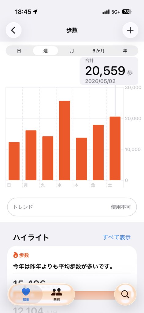 副業つぎ込む
win5の予想知りたいなぁ