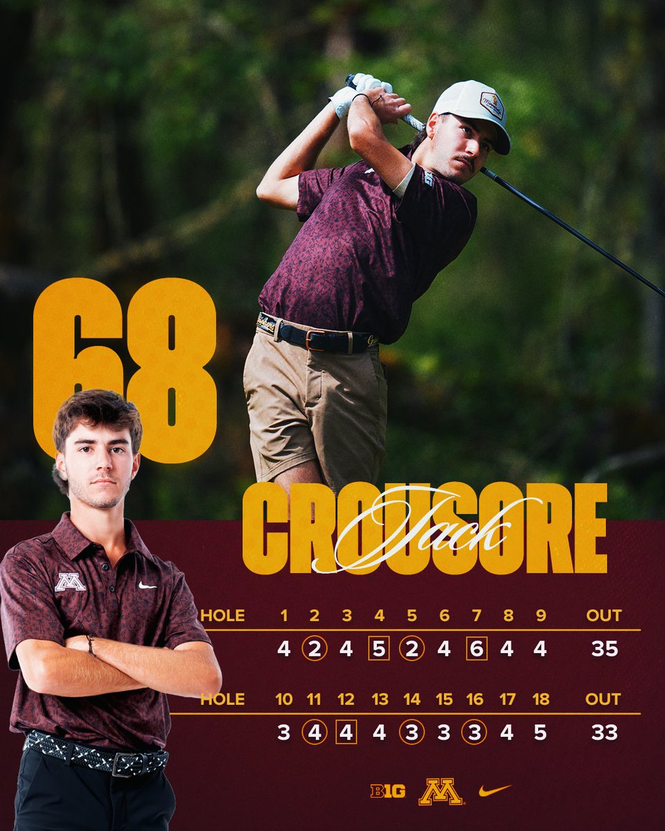 Minnesota Men's Golf tweet media