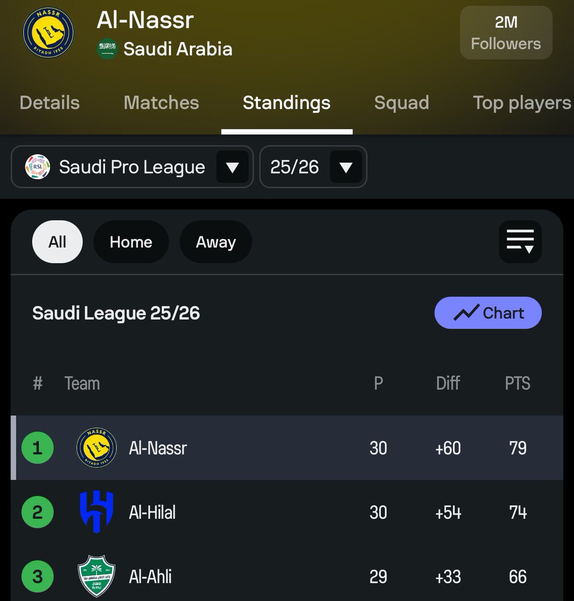 lobistars🇳🇬 tweet media