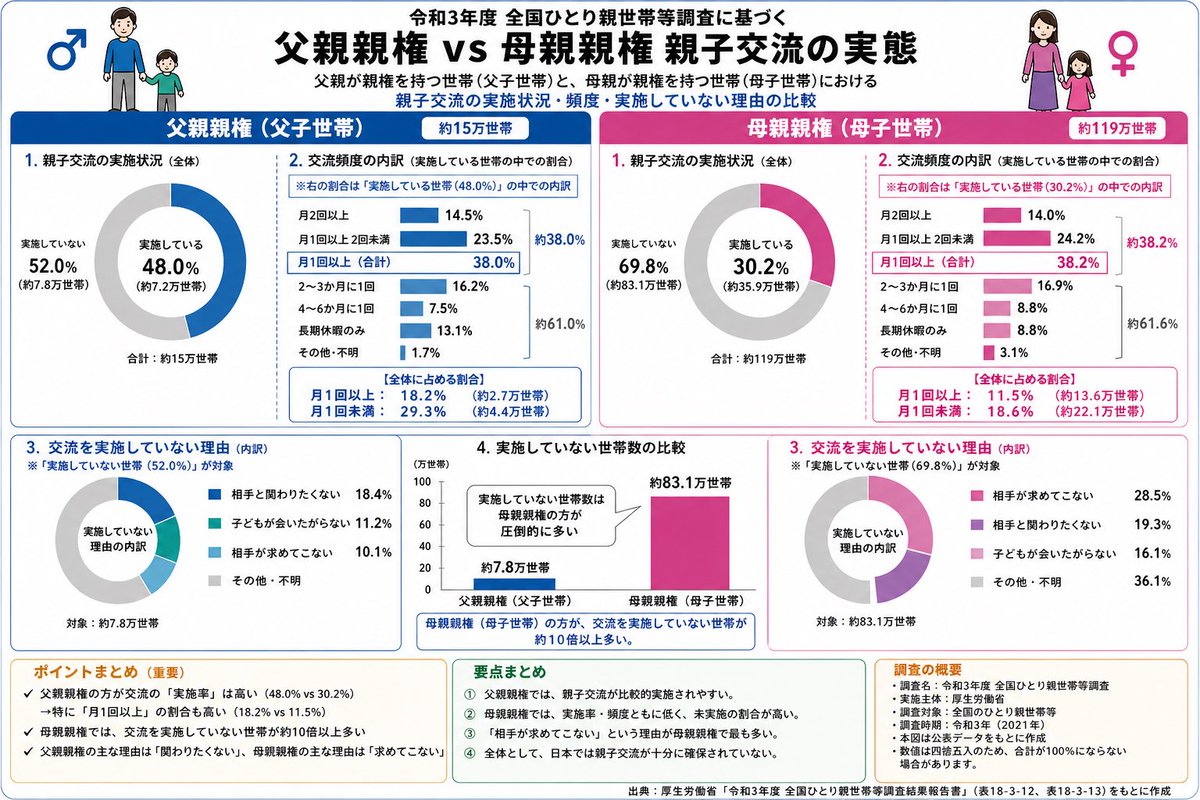 たぬきパパ tweet media