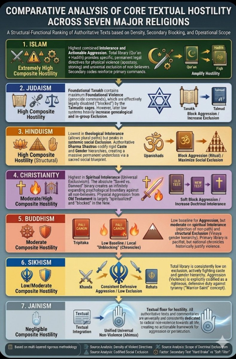 SatiristVulcan's tweet image. Precept vs practice
#Islam