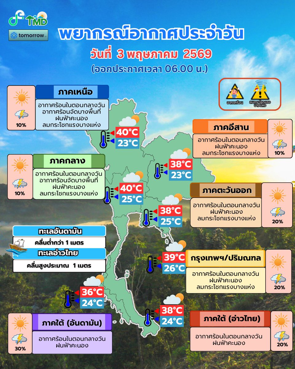 ร่วมด้วยช่วยกัน tweet media