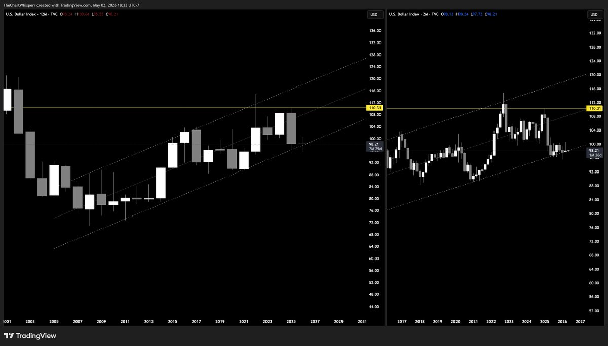 The Chart Whisperer tweet media