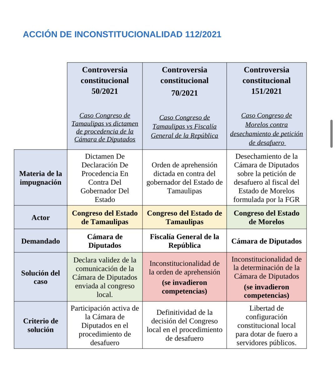 𝐉𝐮𝐚𝐧 𝐉𝐚𝐢𝐦𝐞 𝐆𝐕 ⚖️👨🏽‍⚖️ tweet media