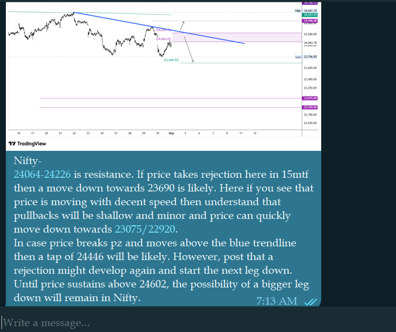 DrRomeetSaha's tweet image. #Nifty view