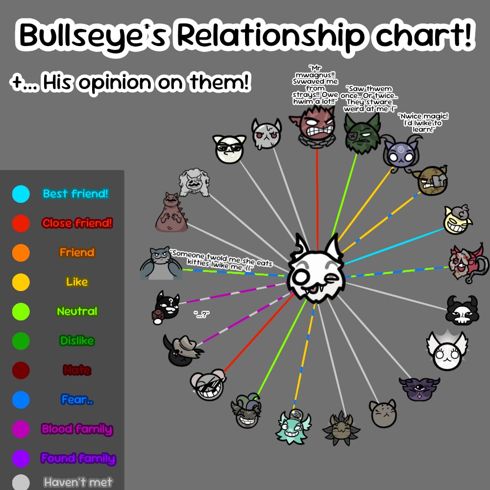 ၊| ᯓ★ Bullseye tweet media