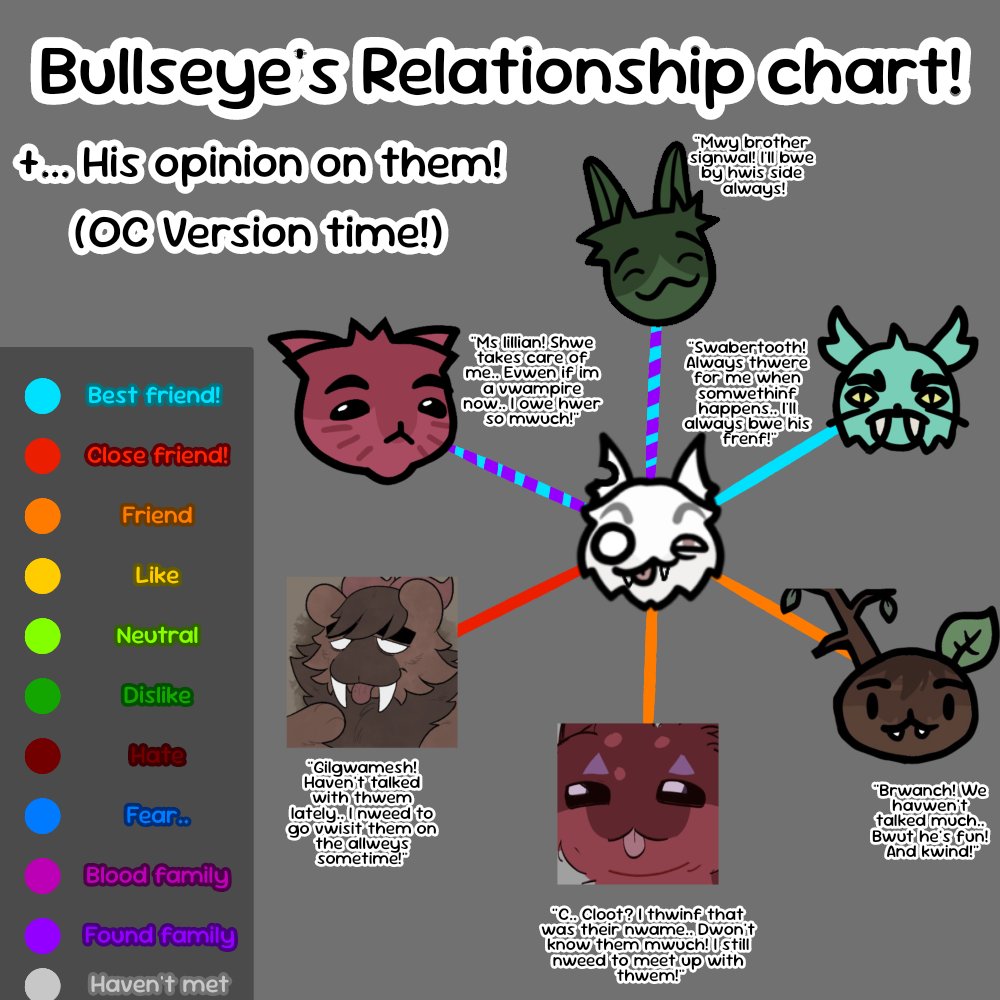 ၊| ᯓ★ Bullseye tweet media