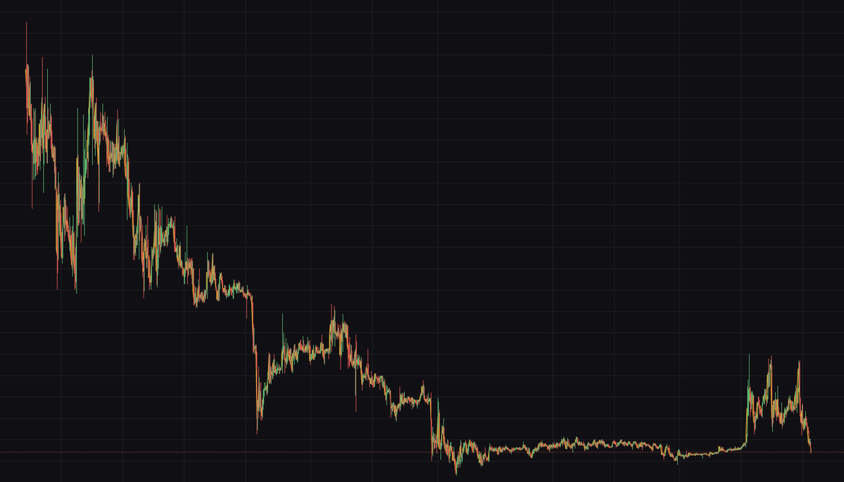 yeah it's $MEGA alright