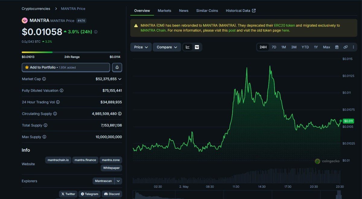 let me be real with you for a second

most of you are still sleeping on what's actually happening in crypto right now. not the memes. not the dog coins. not the latest L2 that promises to revolutionize gas fees for the 47th time

i'm talking about Real World Assets. 

RWA - the