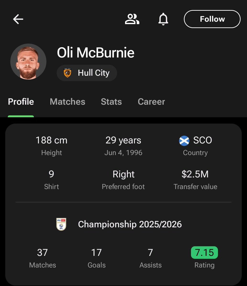 NFOkarim's tweet image. Need this man in World Cup squad 🏴󠁧󠁢󠁳󠁣󠁴󠁿👀
#scotland