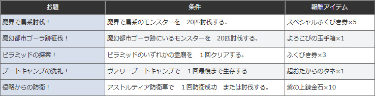 ドラクエ10攻略の虎 tweet media