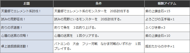 ドラクエ10攻略の虎 tweet media