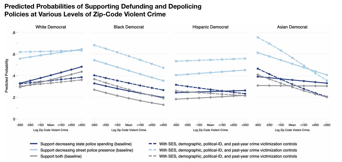 Zip Code Corruption Oh, and I found the study that I had remembered, that shows that white ...