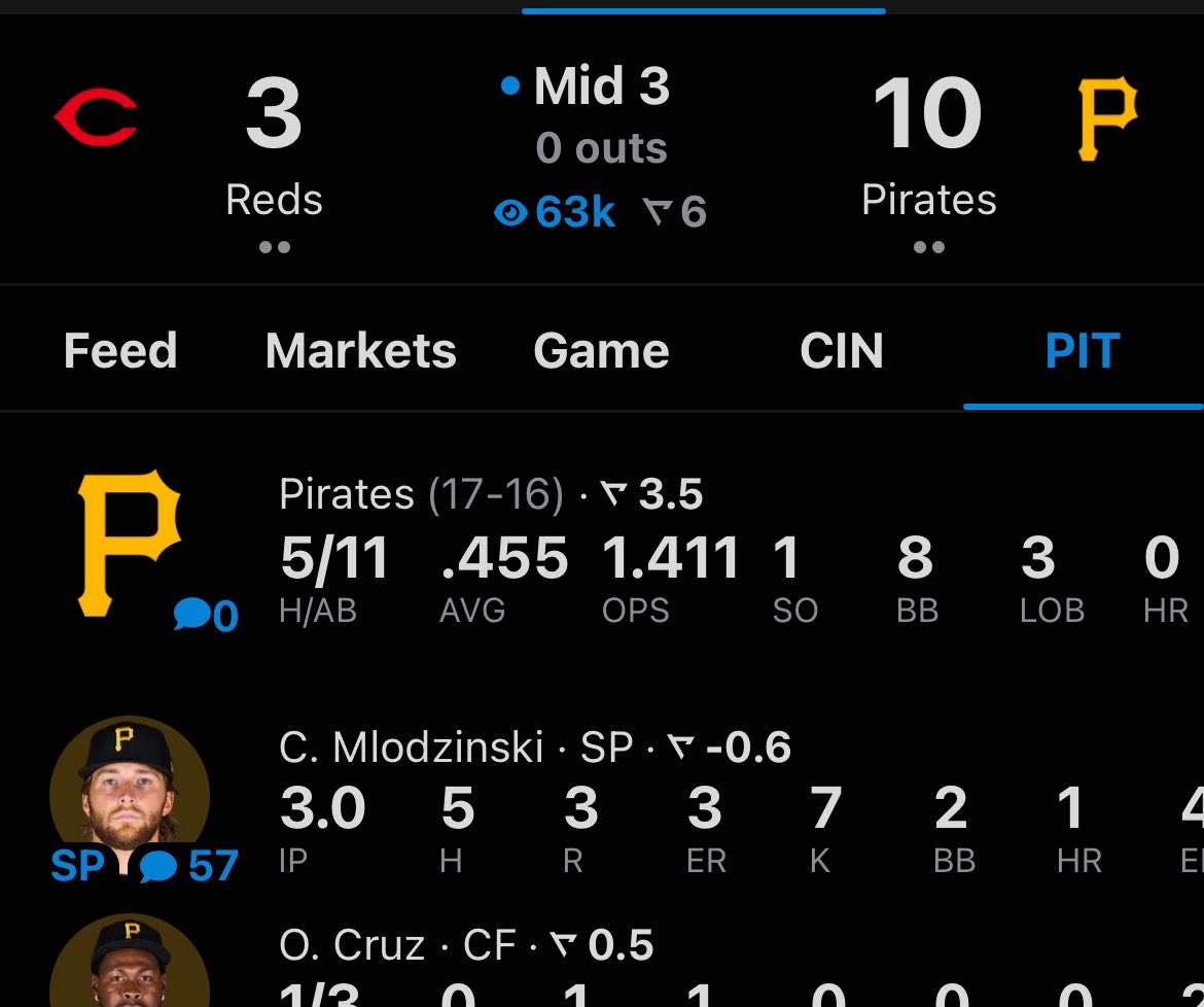 trevgotapick's tweet image. THE REDS ON THE ROADDDDDD🔥

• Carmen O 4.5 Ks✅✅✅
(-119 @ PP) #Pirates🏴‍☠️

Sweat free 7 Ks and has 40+ pitches left, but yeah “its an awful slate”

#Gambling𝕏 #bettingx #prizepicks