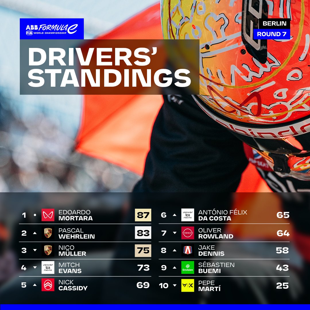 Formula E tweet media
