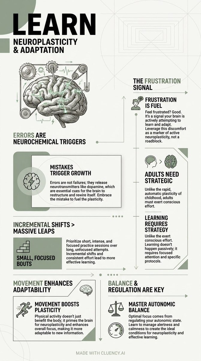 cluencyai's tweet image. .@hubermanlab says frustration is a *good* thing for learning, because it triggers dopamine release. Never thought of it that way! Made with @cluencyai

#neuroplasticity #dopamine #learning