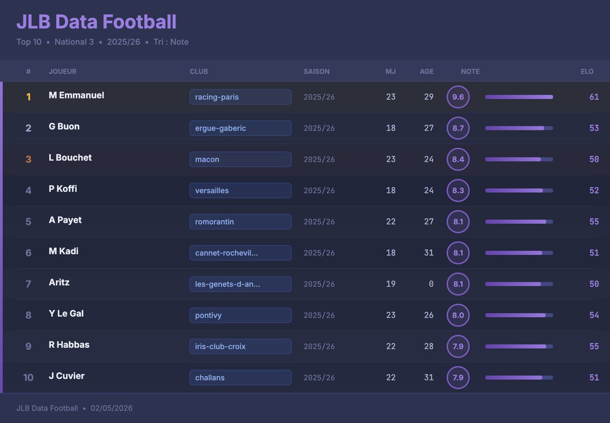JLB data football tweet media