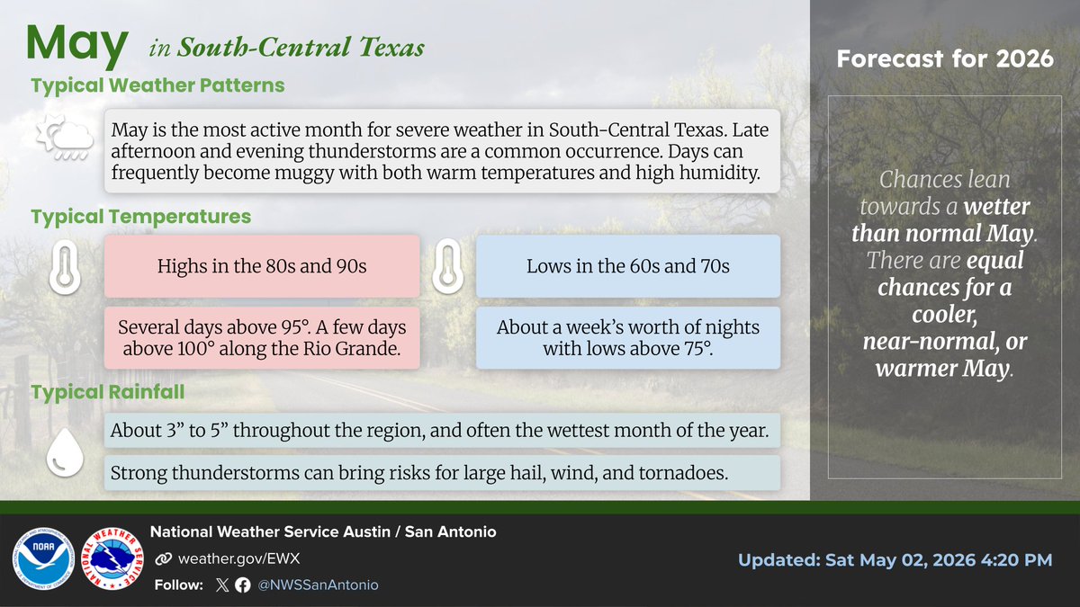 NWS Austin/San Antonio tweet media