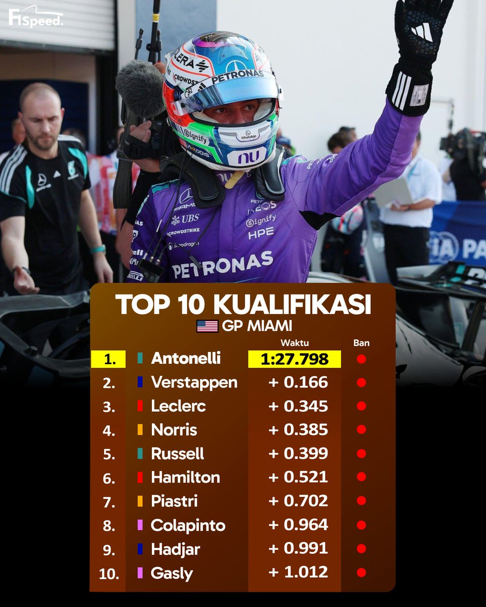 F1 Speed Indonesia tweet media