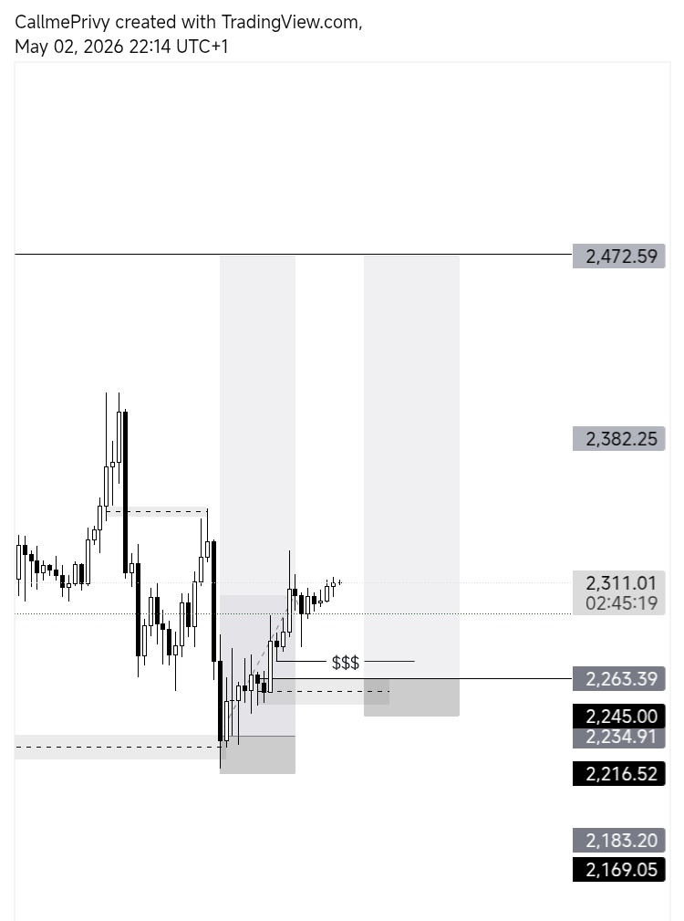 Callmeprivy's tweet photo. $Eth

My view 📈.

❌ Not a signal https://t.co/lJyt8aD4Nf