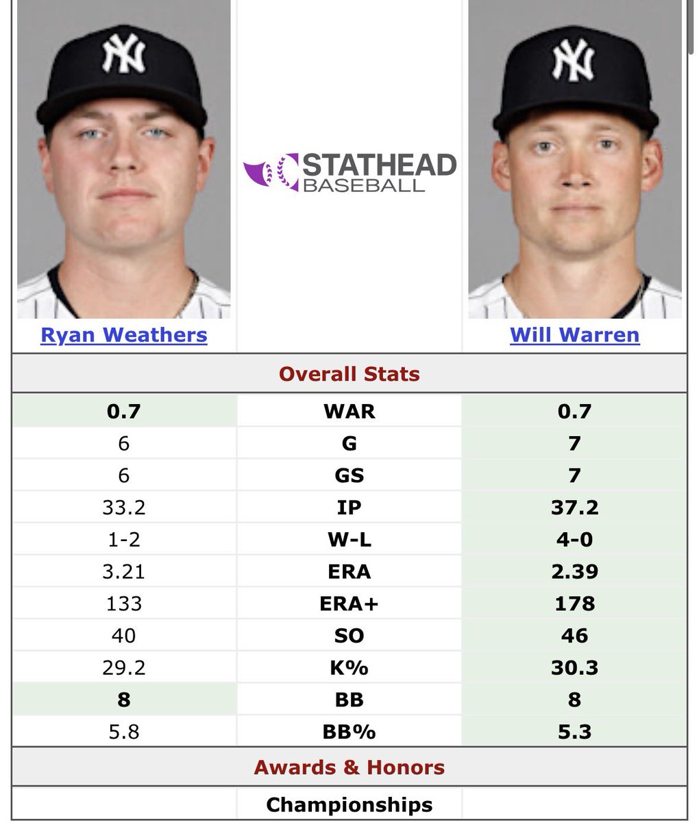 WeathersWins tweet media