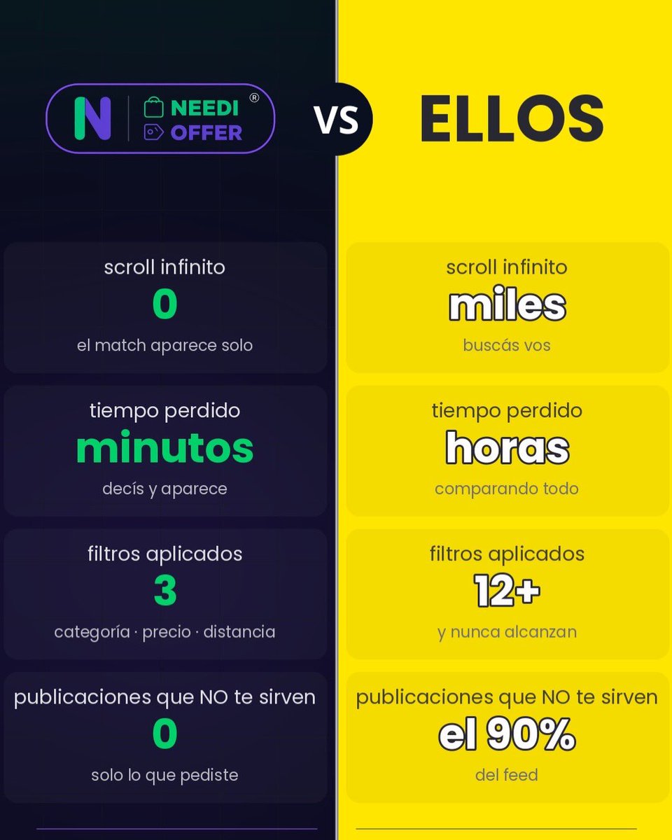 NeedIOffer's tweet image. Comparemos. 👇

Dos formas de comprar online.
Una te hace trabajar a vos.
Otra trabaja para vos.

¿Cuál preferís? 🟢🟣

🔗 needioffer.com — sumate a la lista de espera.

#NeedIOffer #marketplace #app #emprendedores #argentina #startup #innovacion #compraventa