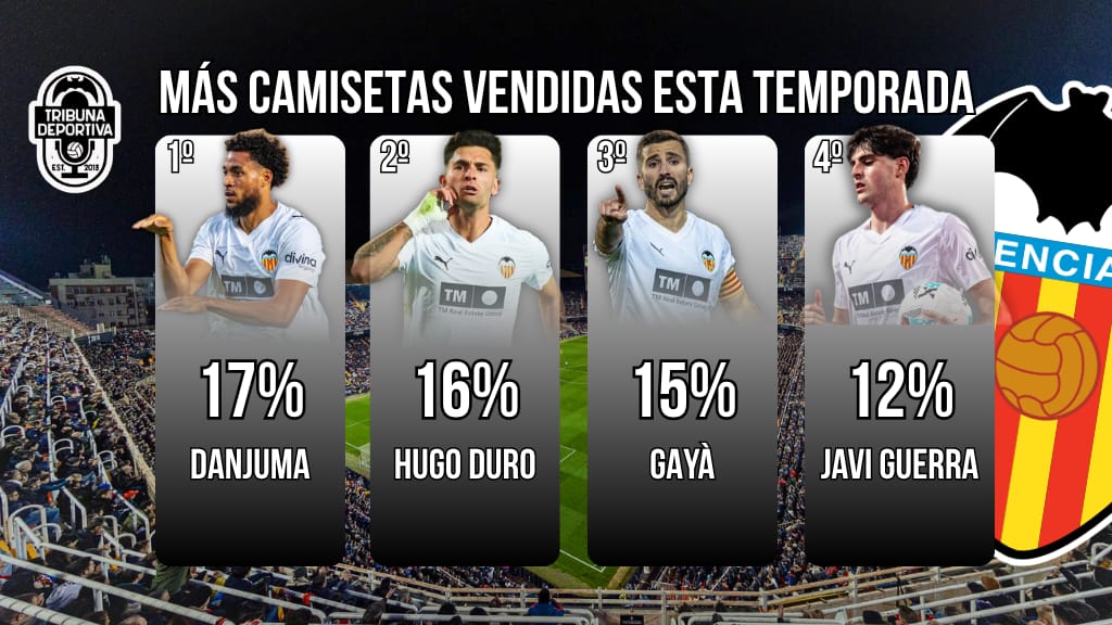 Out of Context Valencia C.F. tweet media
