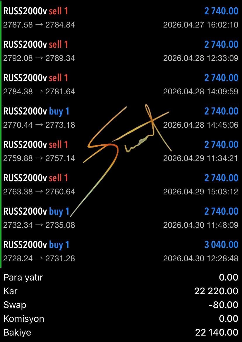 finansuzmanin's tweet image. PİYASALARDA KAZANÇLARIMIZ ÇIĞ OLDU YUVARLANIYOR 🛩️🤩

KAZANCIMIZ: 22.220 DOLAR 💵

SUAT DENK İMZASI VARDIR. 

TELEGRAM KANALLARIM: 

🔐 VIP Paylaşımlar → t.me/suatdenk
💬 Piyasa Sohbeti → t.me/forexper

#NASDAQ100 #piyasa #borsa #altın #GOLD #silver #Trump