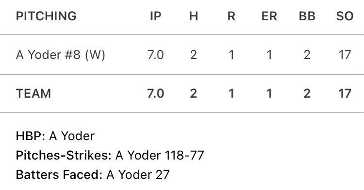 IanPurdy7's tweet photo. Massive 2-1 win for @SCSbaseball and another absolutely dominant performance from 2028 LHP AJ Yoder (@AJyodes2009) against a good Tree of Life lineup. 

Mixed in all 3 pitches well and hit 87 mph with his fastball.

@PrepBaseballOH @_CoachPeteW @FlatgroundApp https://t.co/JdPGvEnblI