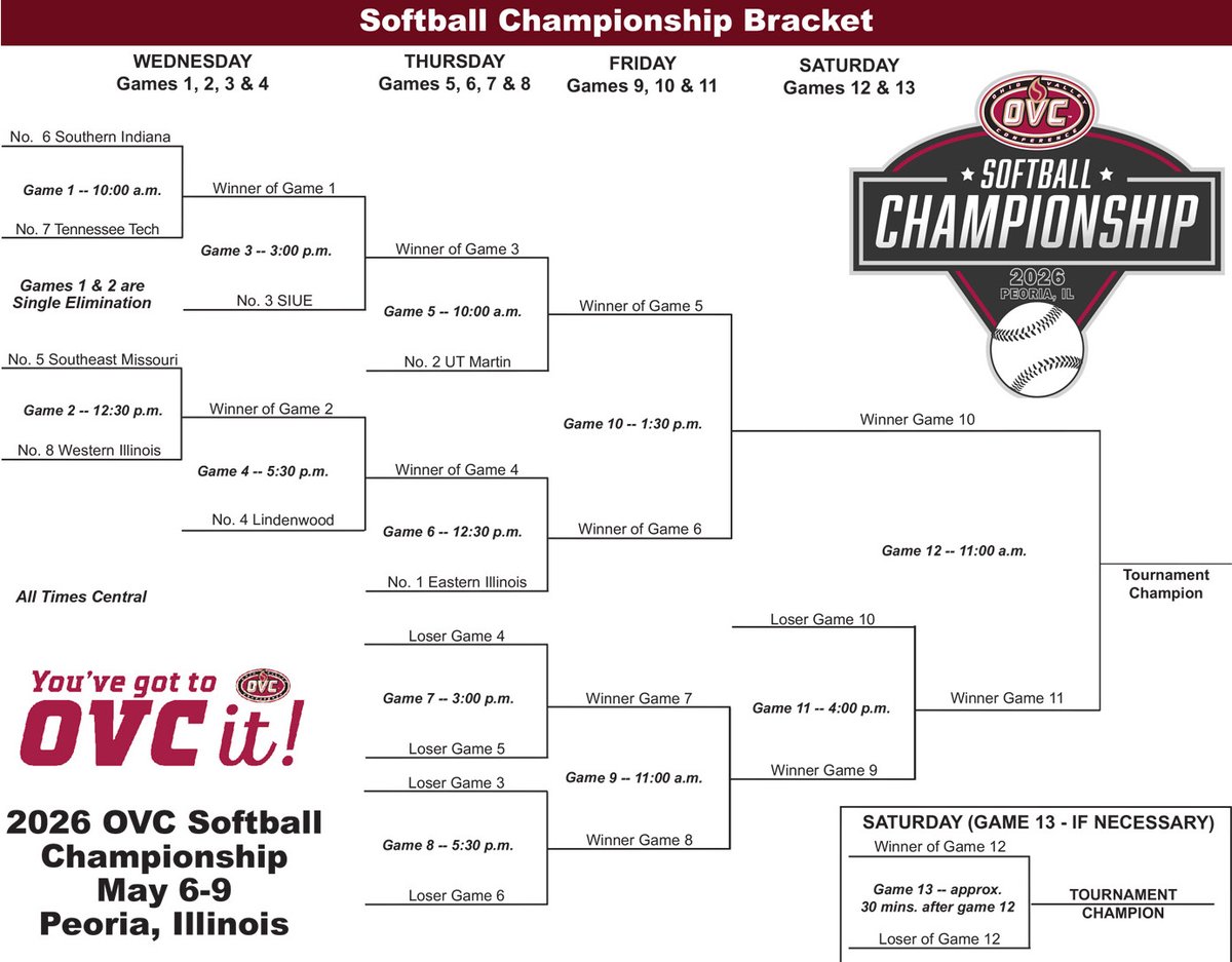 Ohio Valley Conference tweet media