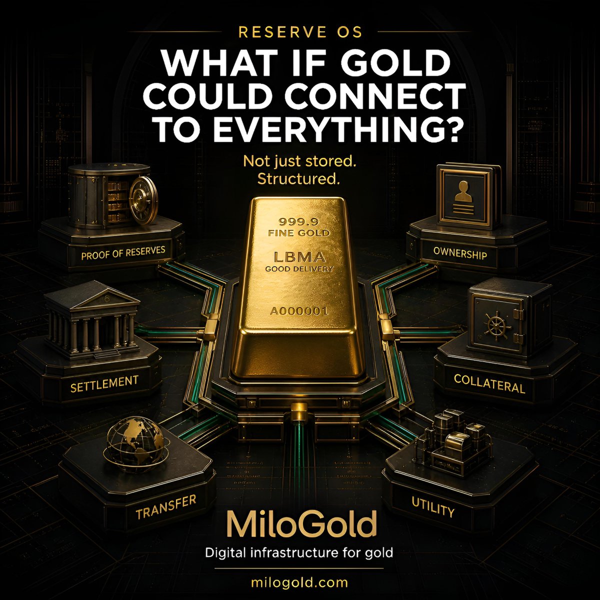 milogoldcom's tweet photo. For centuries, gold sat behind walls.

Vaulted.
Protected.
Trusted.
But disconnected.

The next evolution is not making gold “digital” for hype.

It is connecting physical gold to a programmable financial layer:

•⁠  ⁠Visible reserves
•⁠  ⁠Ownership records
•⁠  ⁠Transfer rails
•⁠  Collateral utility
•⁠  ⁠Transparent infrastructure

Gold remains the asset.

The upgrade is what can be built around it.

That is the MiloGold thesis:

physical value, connected to digital infrastructure.

🔎 https://t.co/aufAnHWjdR

#MiloGold #DigitalGold #RWA #TokenizedGold #ProofOfReserves #GoldInfrastructure