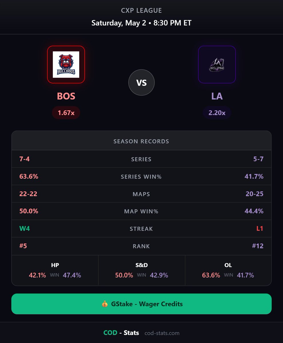 COD-Stats tweet media
