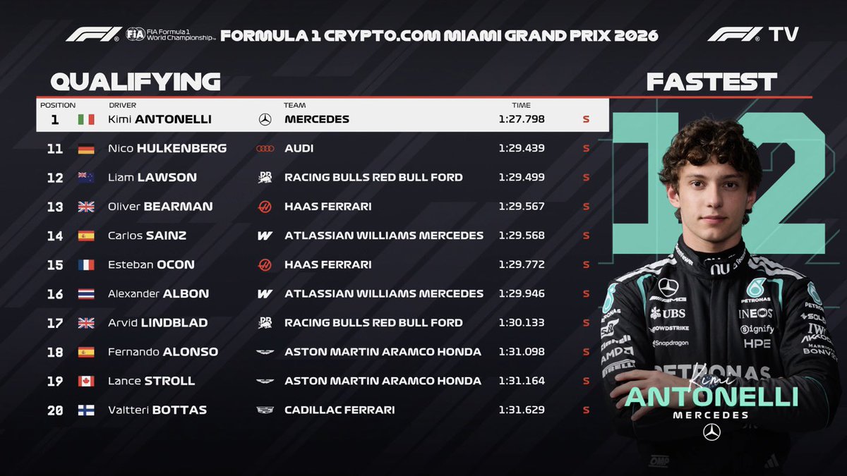 PrimeF1 tweet media