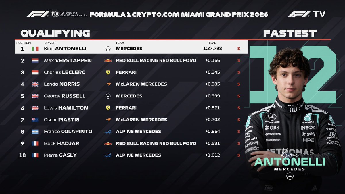 PrimeF1 tweet media