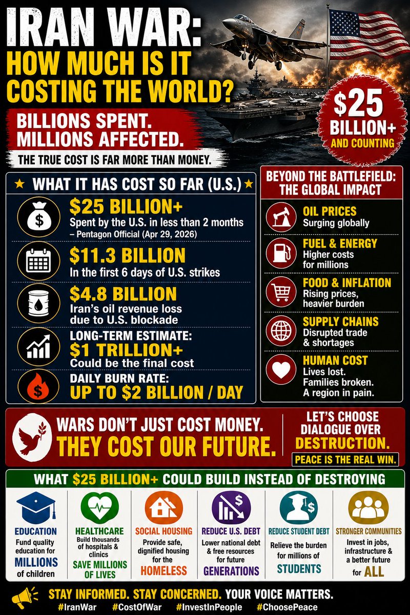 RCVParty's tweet image. #WakeUp Americans
&amp;gt;#USA has been at WAR for 225 of 243yrs since 1776: 92%
&amp;gt;NO #FreeEducationForAll
&amp;gt;NO #FreeHealthcareForAll
&amp;gt;NOT DebtFree: $34 trillion debt
&amp;gt;NO Homes for Homeless
&amp;gt;NO #GunControl
&amp;gt;Gas &amp;gt;4.5
Cuba is a BETTER nation than USA. Is that reason for Inferiority Complex?