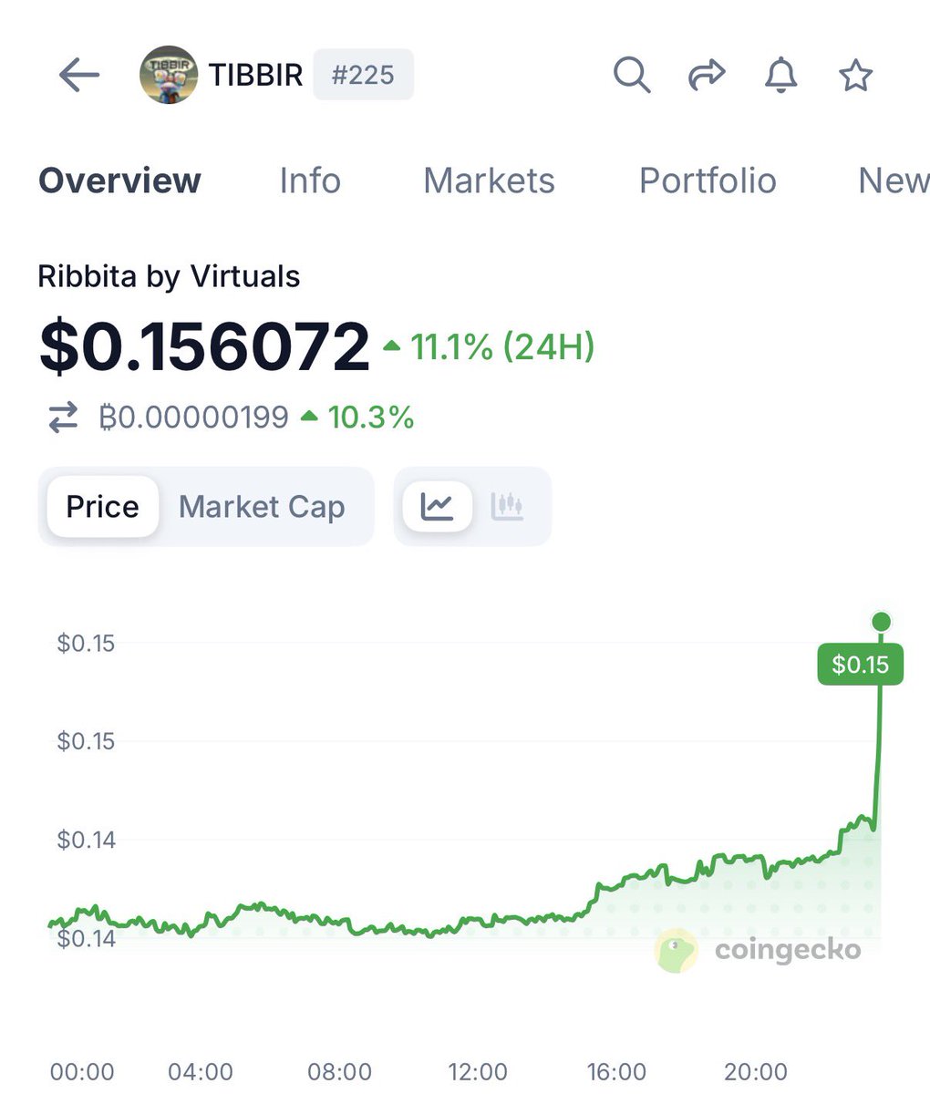 Altcoinist tweet media