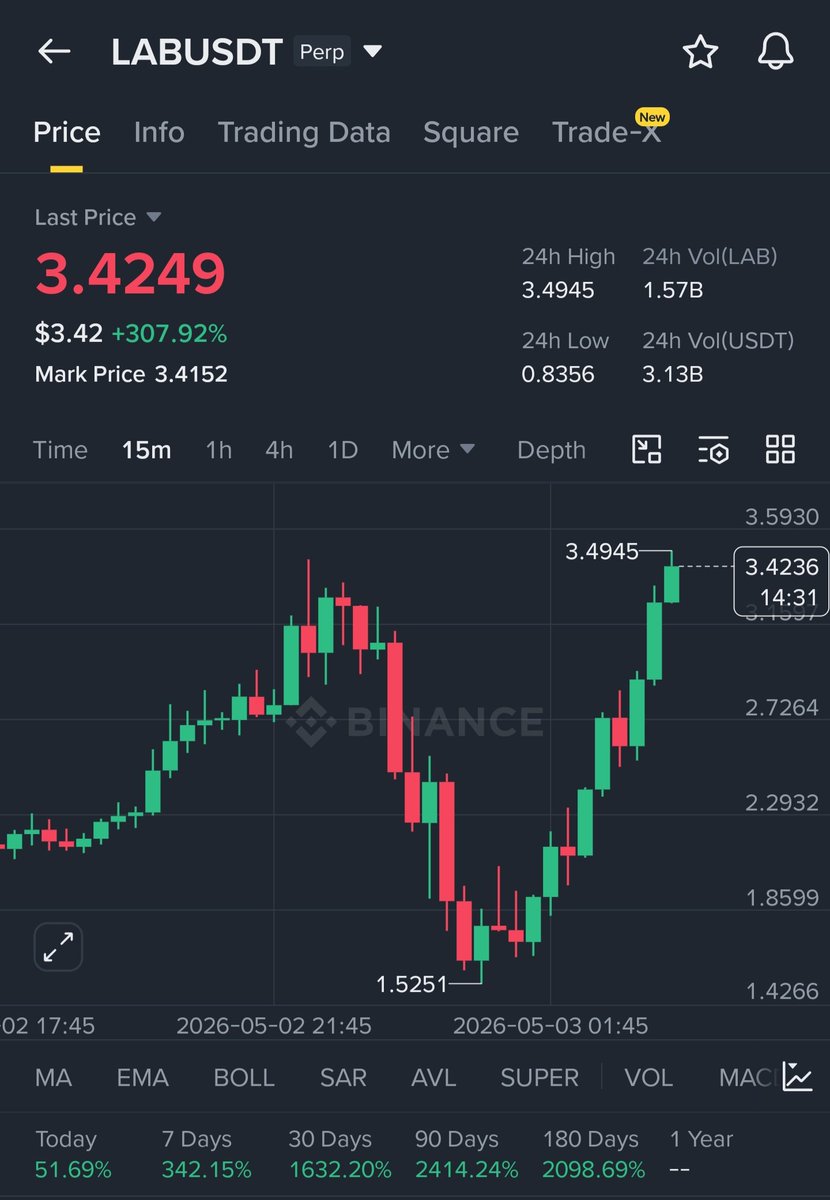 ZachBTC tweet media