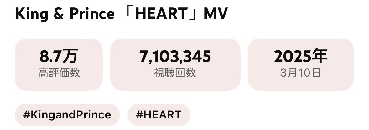 minaminoririn's tweet image. King &amp;amp; Prince「HEART」MV💘

710万回再生突破✨
✨おめでとうございます✨

永瀬廉くん主演ドラマ
御曹司に恋はムズすぎる
主題歌です💘

ここから観てね☺️
youtu.be/B8JyKPo7Wos?si…

#KingandPrince
#HEART
#HEART_MV
