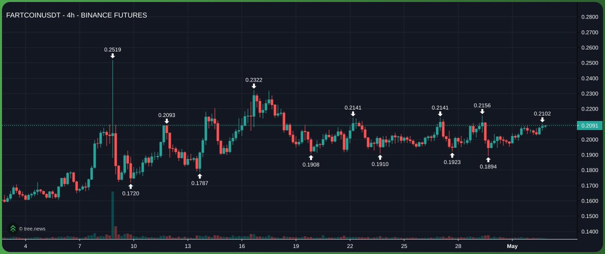 Dip Wheeler tweet media