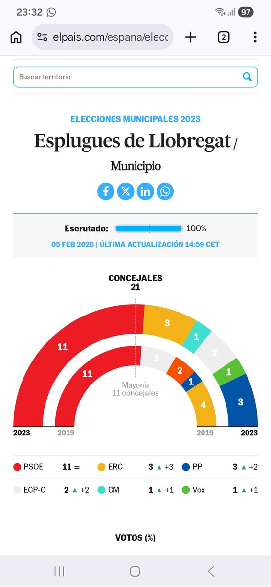 Tuco Benedicto Pacífico Juan María Rodriguez 🇪🇸⚪ tweet media