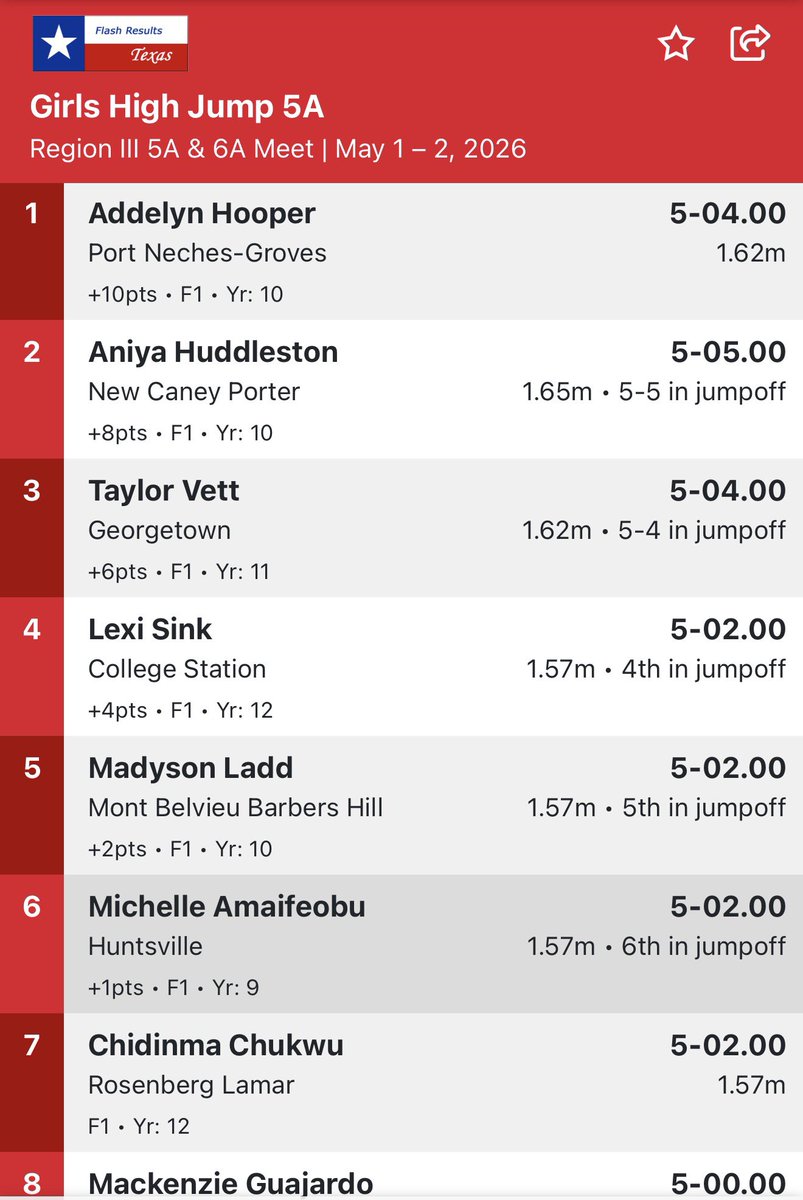 CSHS Girls Track & Field tweet media