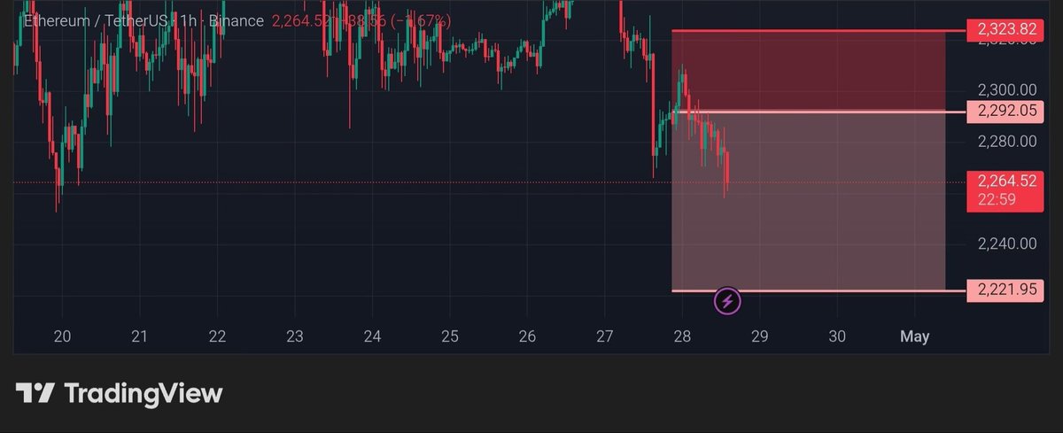 Pr0fitconscious's tweet image. $ETH/USDT

If someone wants he can booked his #profit here ✔️✔️✔️

@ProfitConscious_adm1n ✰