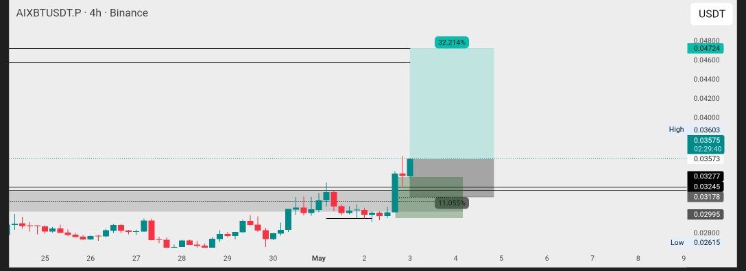 (ENGINEER_TRADE) #BTC tweet media