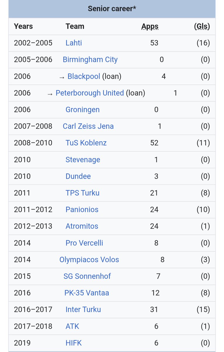 wikifootballerdfc tweet media