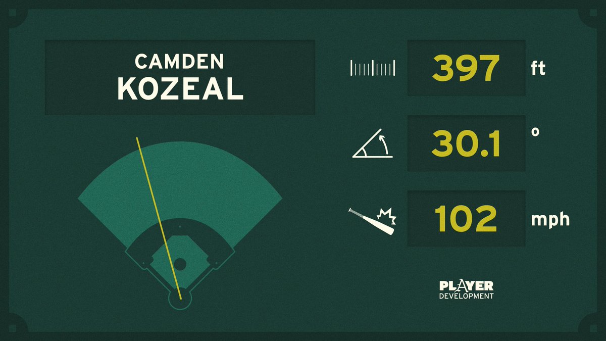 Arkansas Baseball Player Development tweet media